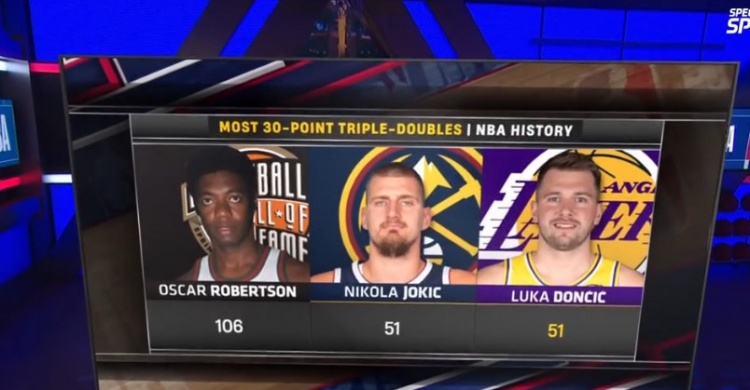 就在今天？东契奇51次30+三双已追平约基奇并列第2 大O106次领跑